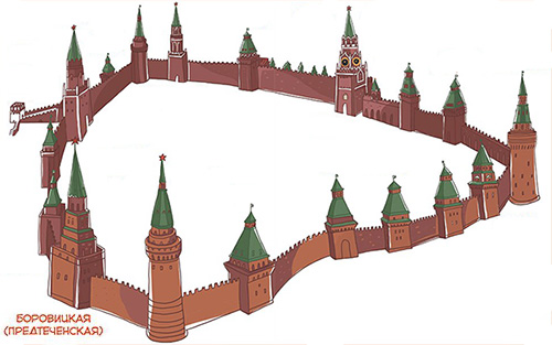 Схема расположения Боровицкой башни в Кремле