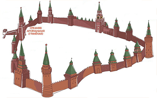 Схема расположения Средней Арсенальной башни в Кремле
